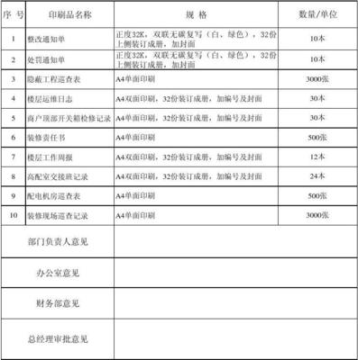 印刷品申請報告 2.13印刷品印刷流程與規范