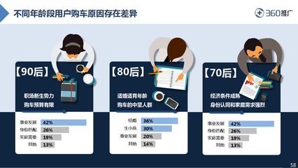 2016年中國(guó)互聯(lián)網(wǎng)用戶消費(fèi)行為洞察 互聯(lián)網(wǎng)銷售趨勢(shì)分析